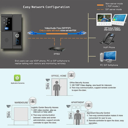 Smart SIP HD Video Intercom Touch Screen Waterproof Doorbell for Office Home Device Control Anti Strike System Night Vision